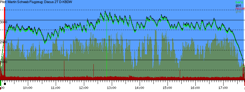 Barometer